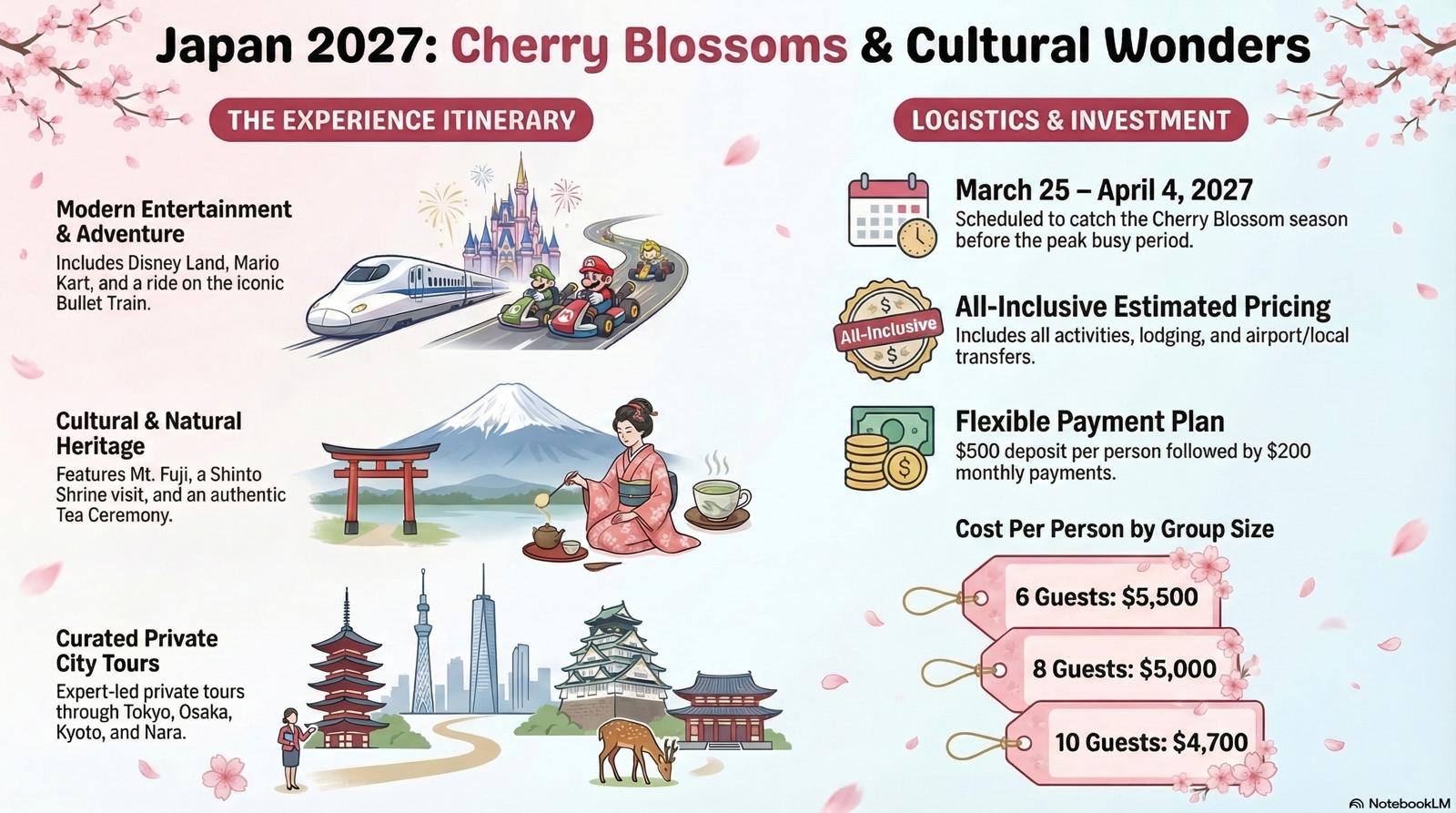 Tokyo Japan Experience